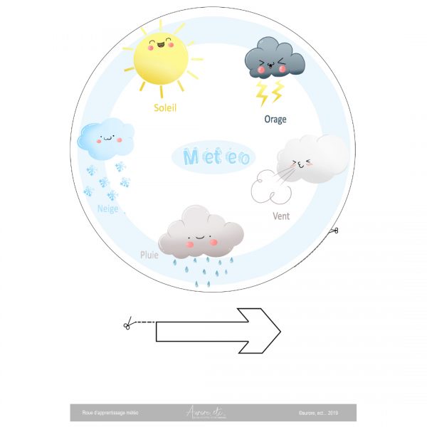 Roue de la météo en couleurs, fichier téléchargeable, outil pédagogique prêt à imprimer